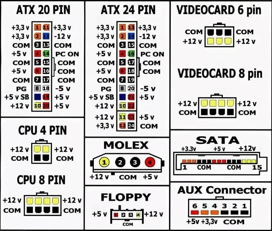 Распиновка питания в ПК